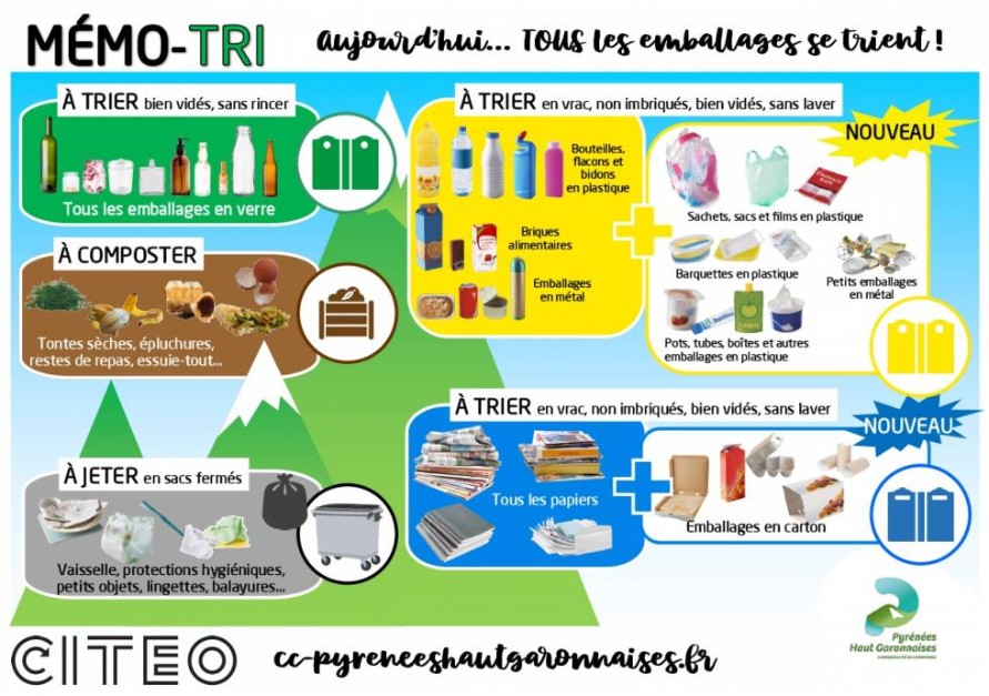 Tri des déchets
